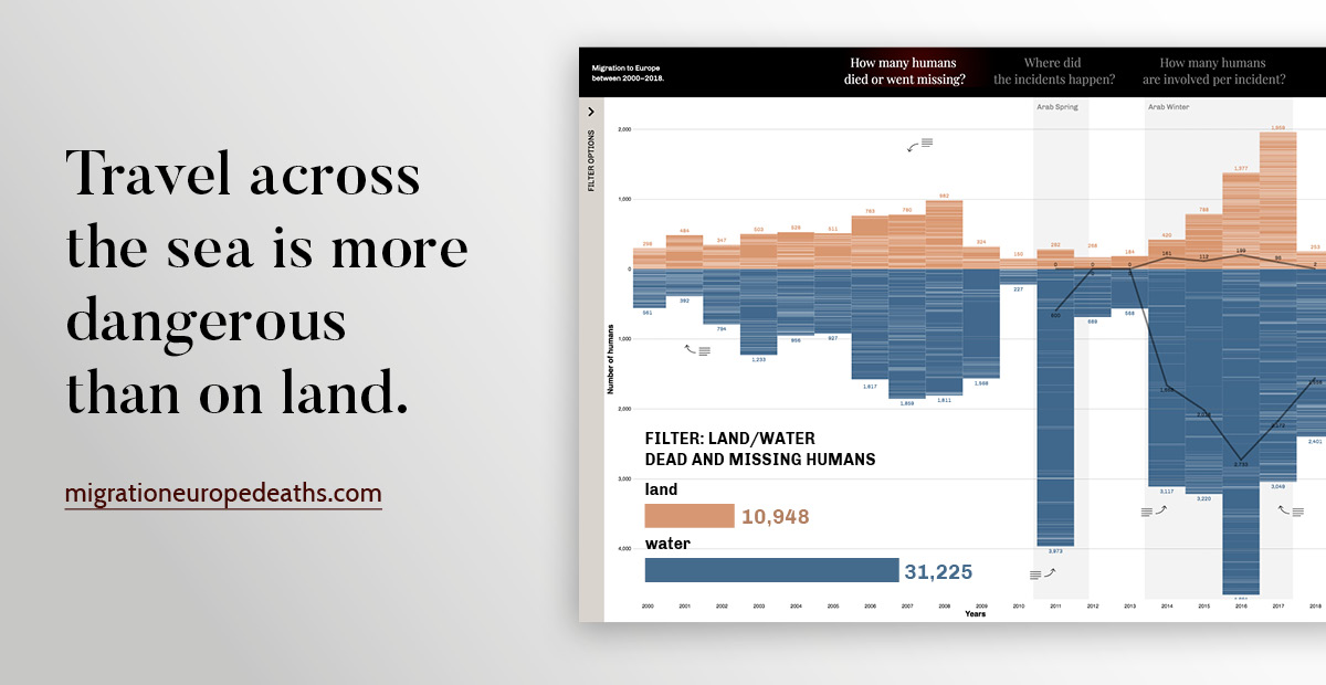 Dataviz migrationEuropeDeaths.com